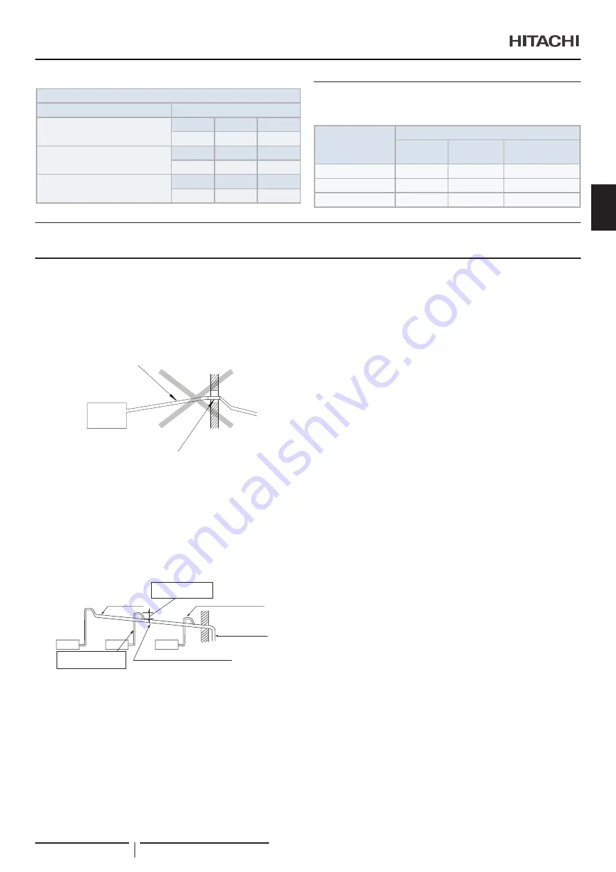 Hitachi RPI-1.5FSRE Installation & Operation Manual Download Page 135