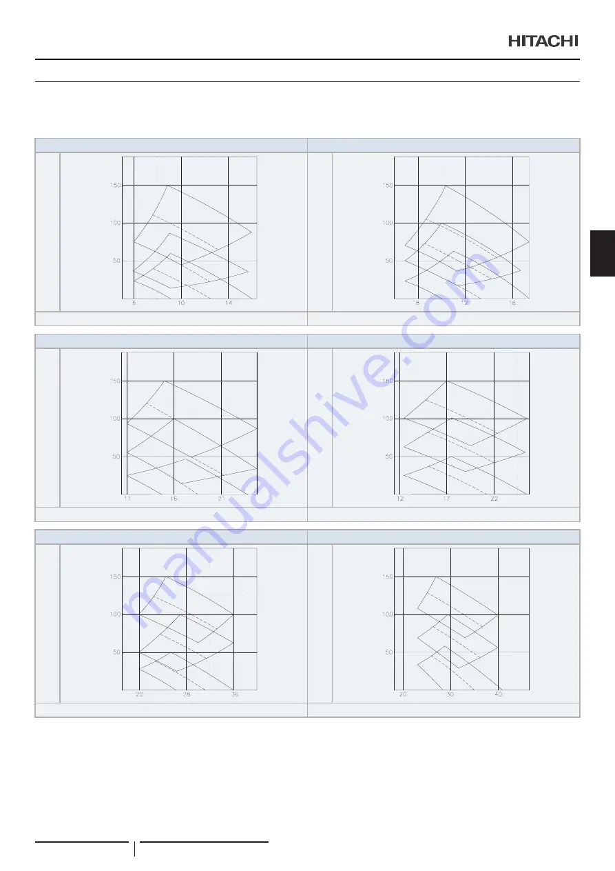 Hitachi RPI-1.5FSRE Installation & Operation Manual Download Page 155