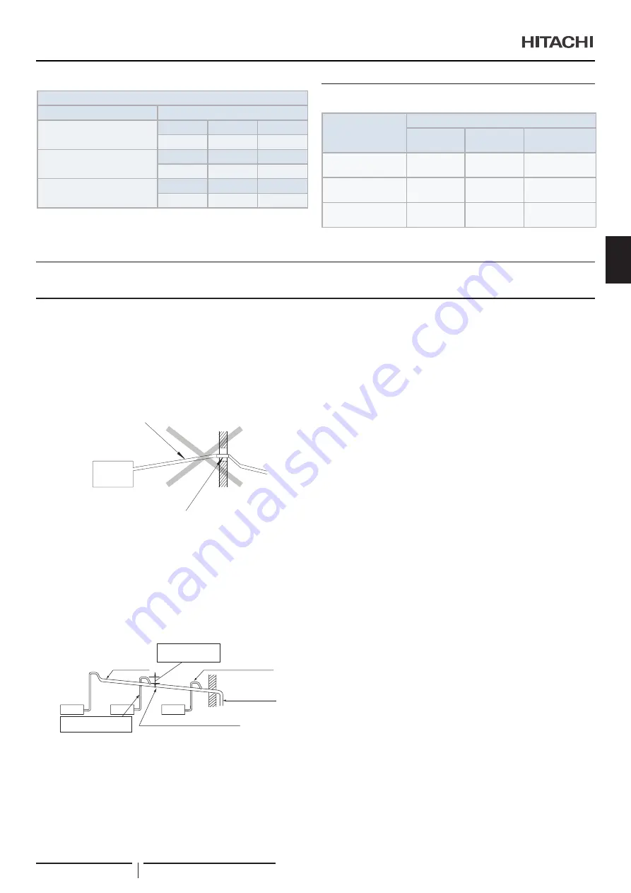 Hitachi RPI-1.5FSRE Installation & Operation Manual Download Page 157