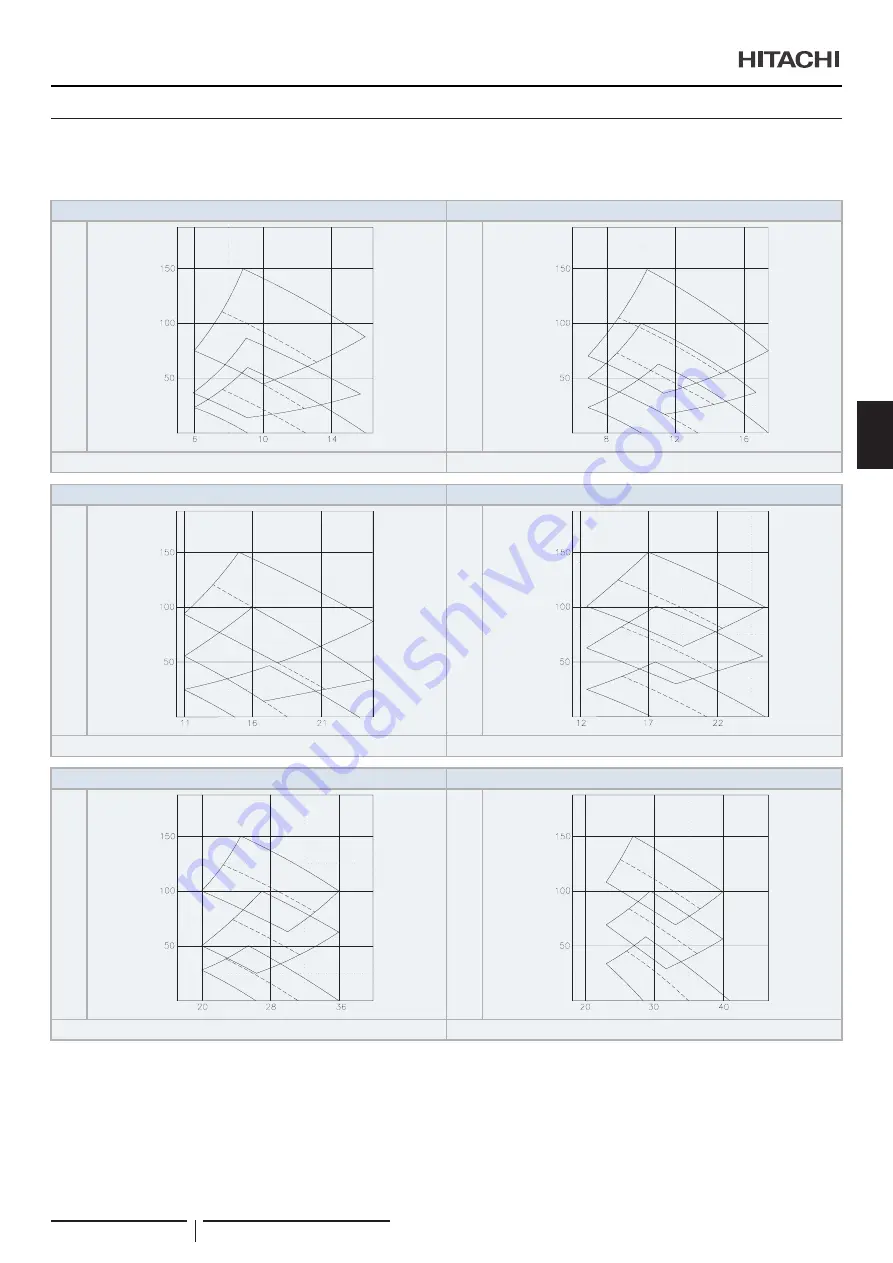 Hitachi RPI-1.5FSRE Installation & Operation Manual Download Page 177