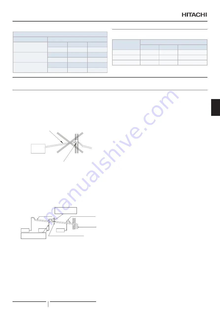 Hitachi RPI-1.5FSRE Installation & Operation Manual Download Page 179