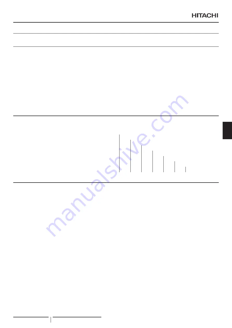 Hitachi RPI-1.5FSRE Installation & Operation Manual Download Page 185