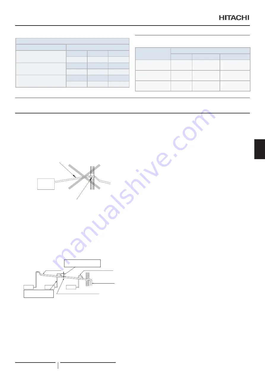 Hitachi RPI-1.5FSRE Installation & Operation Manual Download Page 201