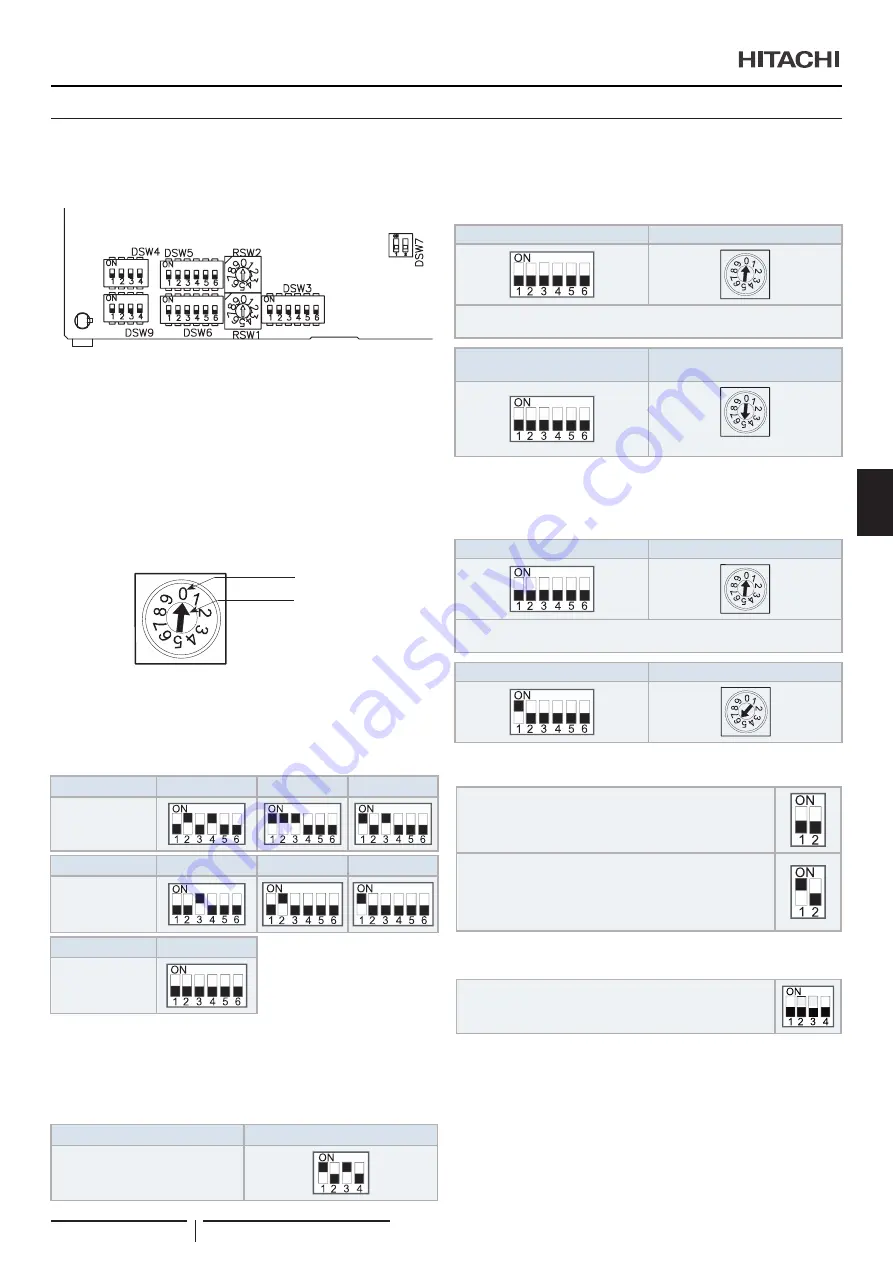 Hitachi RPI-1.5FSRE Installation & Operation Manual Download Page 205