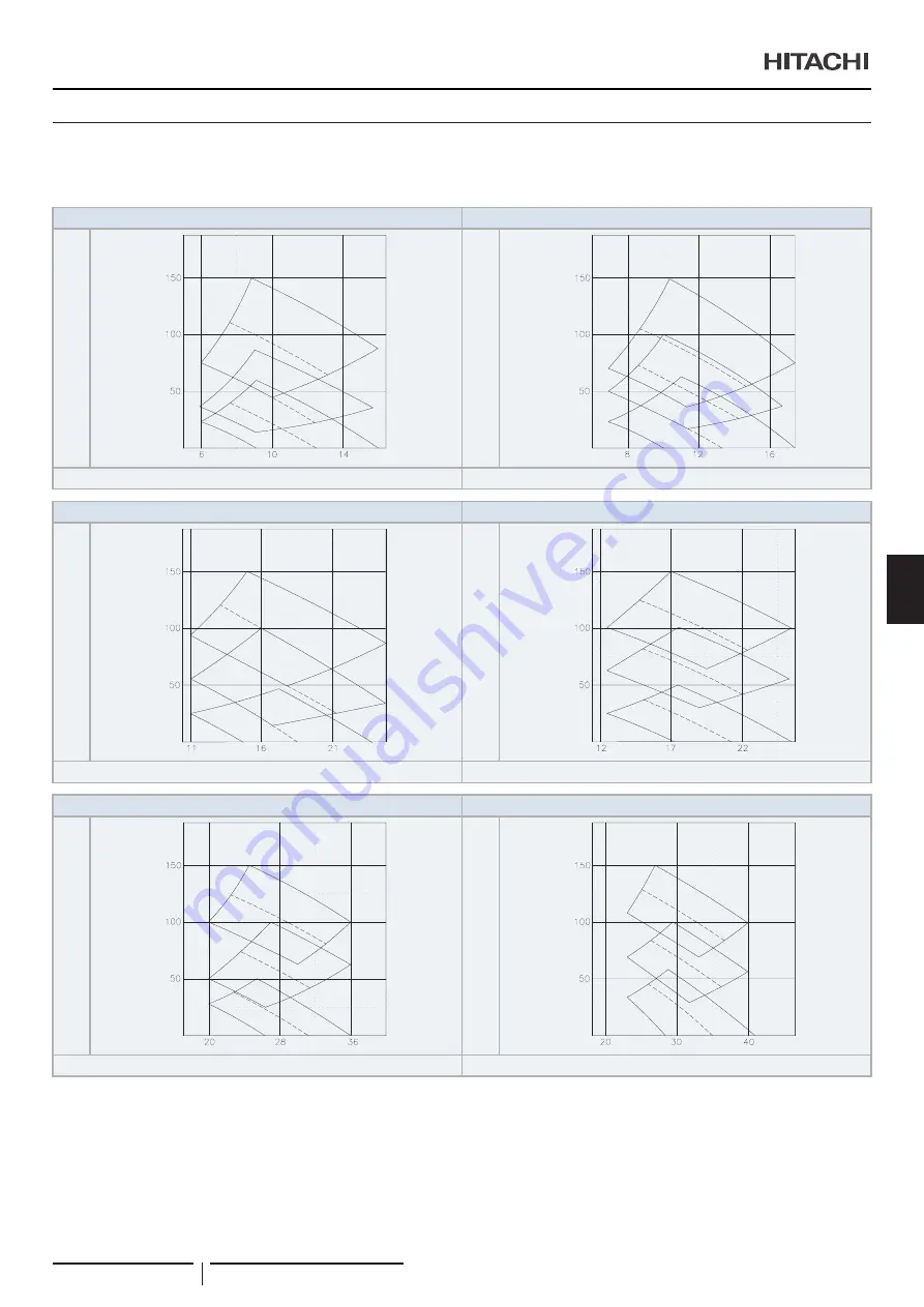 Hitachi RPI-1.5FSRE Installation & Operation Manual Download Page 221