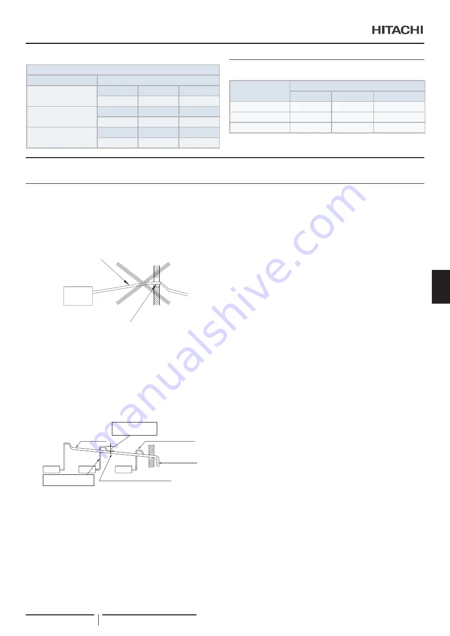 Hitachi RPI-1.5FSRE Installation & Operation Manual Download Page 223