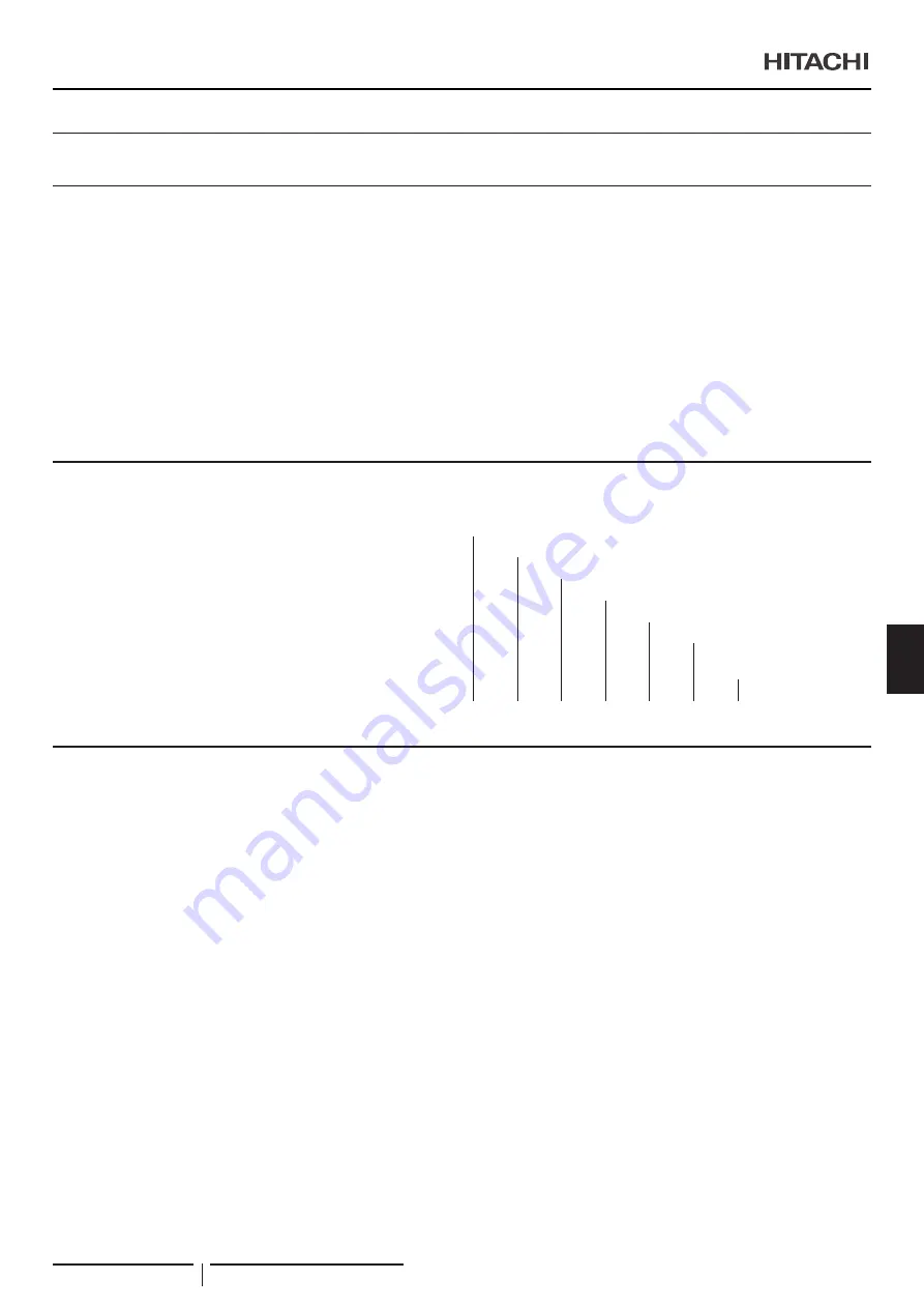 Hitachi RPI-1.5FSRE Installation & Operation Manual Download Page 229