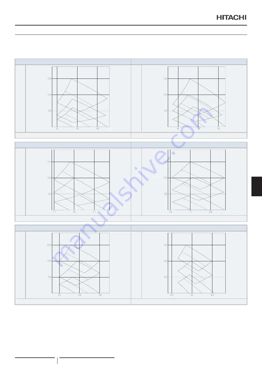 Hitachi RPI-1.5FSRE Installation & Operation Manual Download Page 243