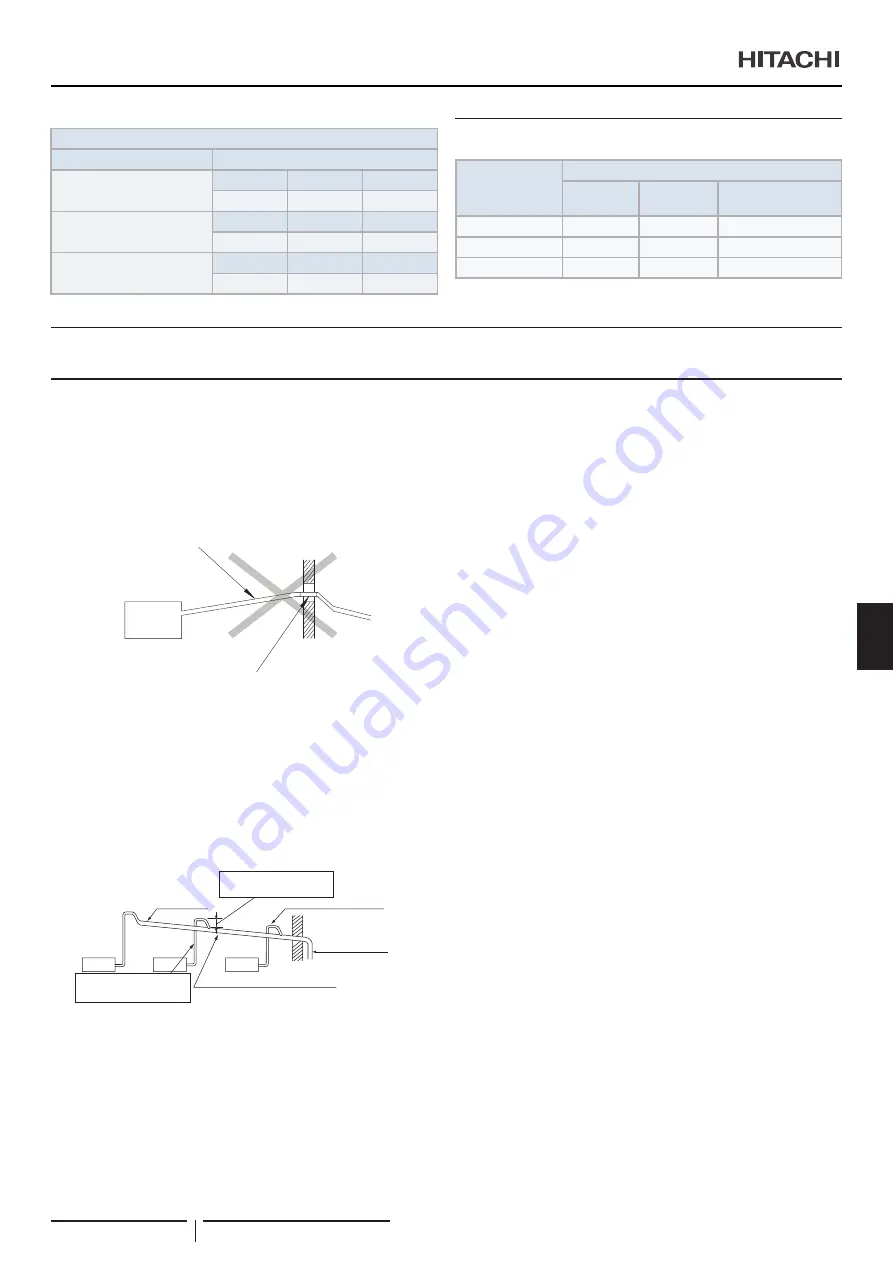 Hitachi RPI-1.5FSRE Installation & Operation Manual Download Page 245