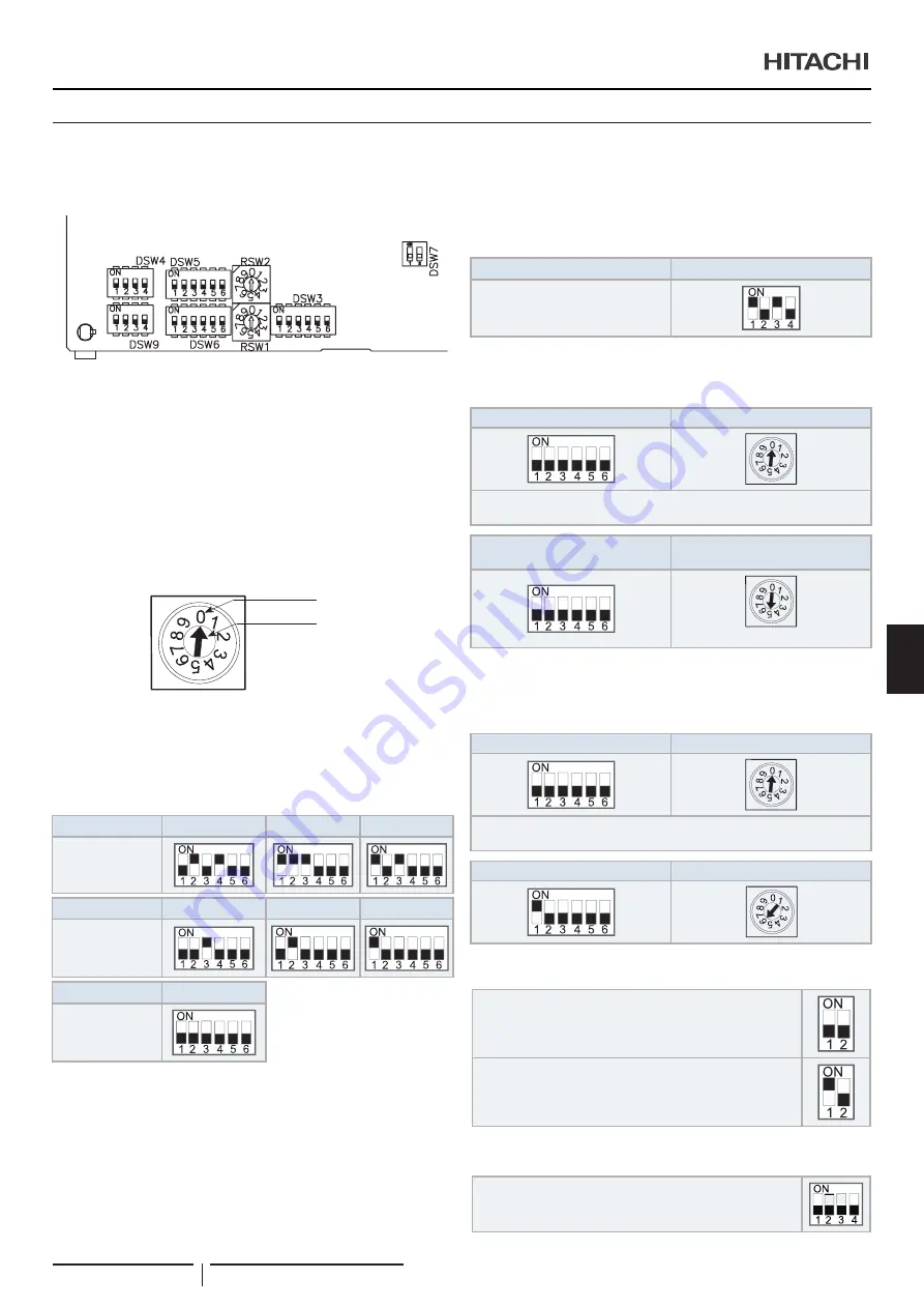 Hitachi RPI-1.5FSRE Installation & Operation Manual Download Page 249