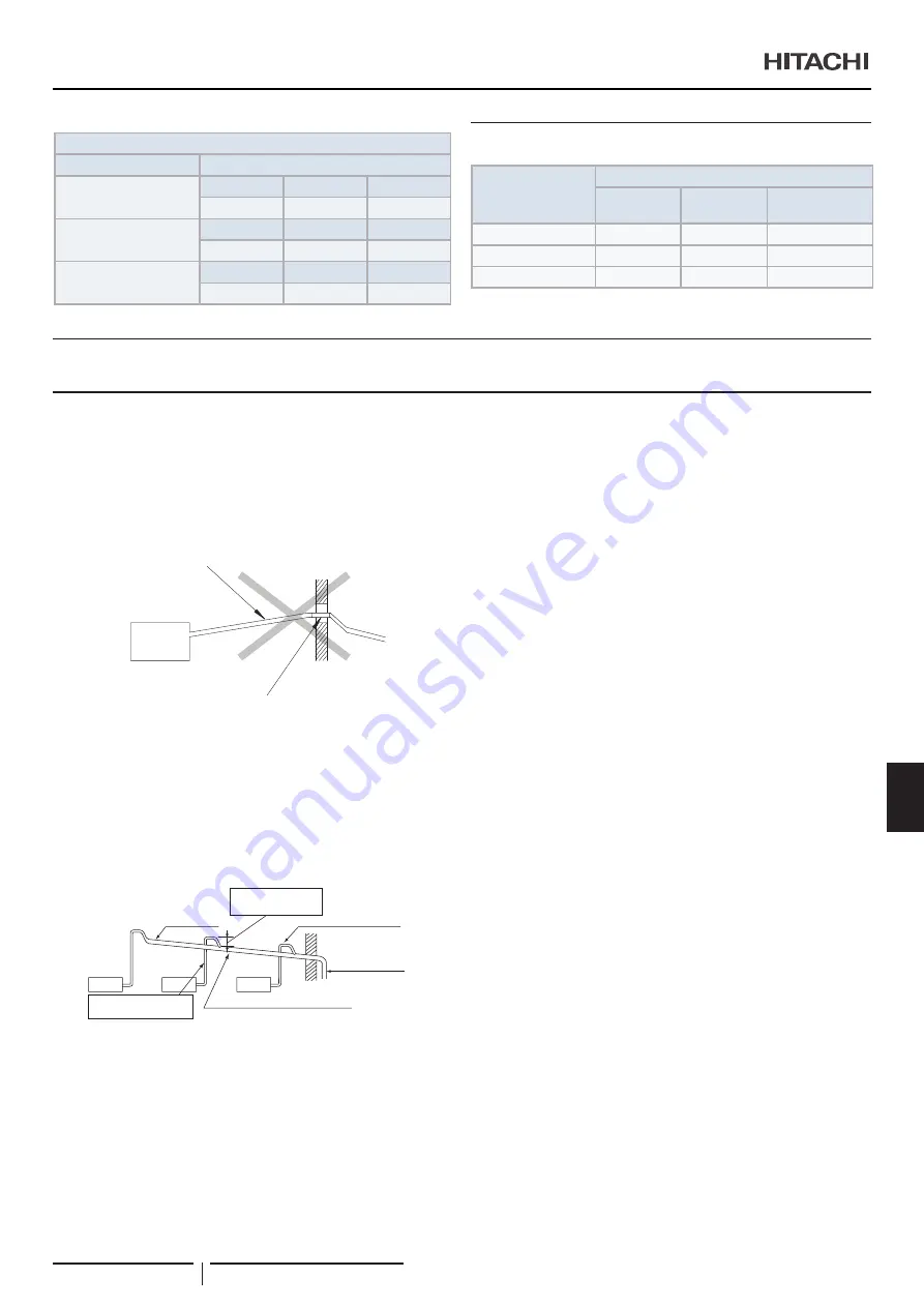 Hitachi RPI-1.5FSRE Installation & Operation Manual Download Page 289