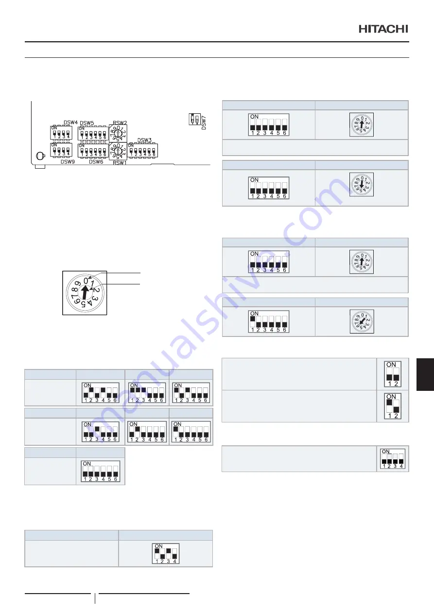 Hitachi RPI-1.5FSRE Installation & Operation Manual Download Page 293