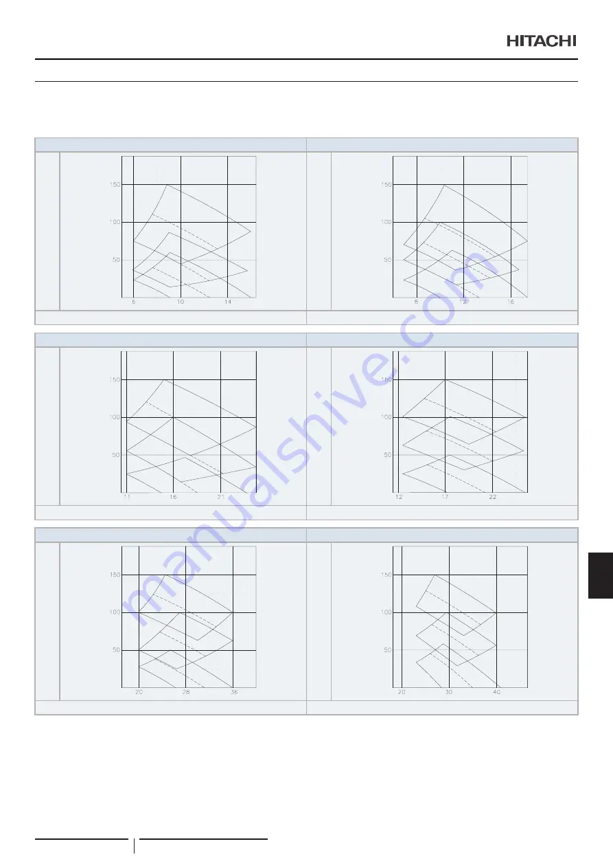 Hitachi RPI-1.5FSRE Installation & Operation Manual Download Page 309