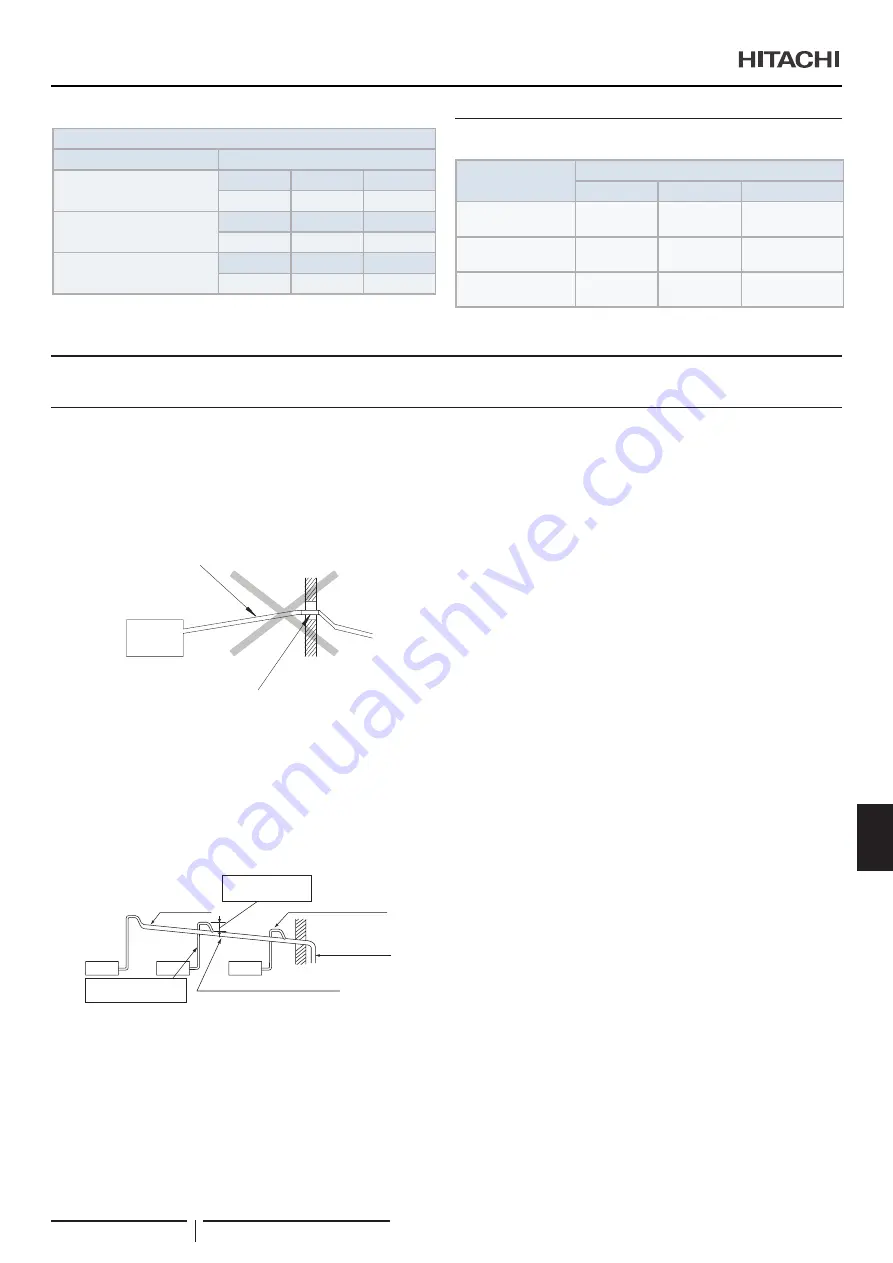 Hitachi RPI-1.5FSRE Installation & Operation Manual Download Page 311