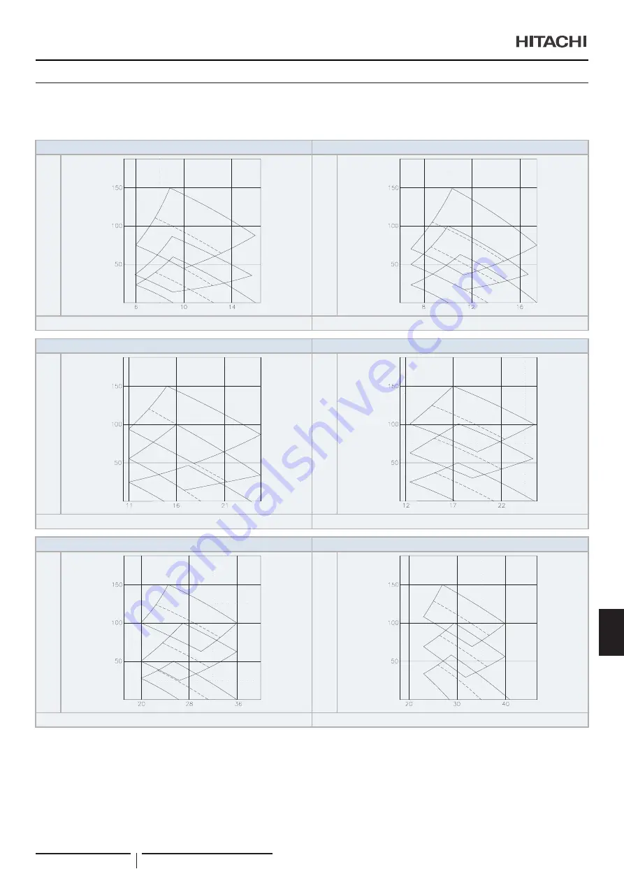 Hitachi RPI-1.5FSRE Installation & Operation Manual Download Page 331