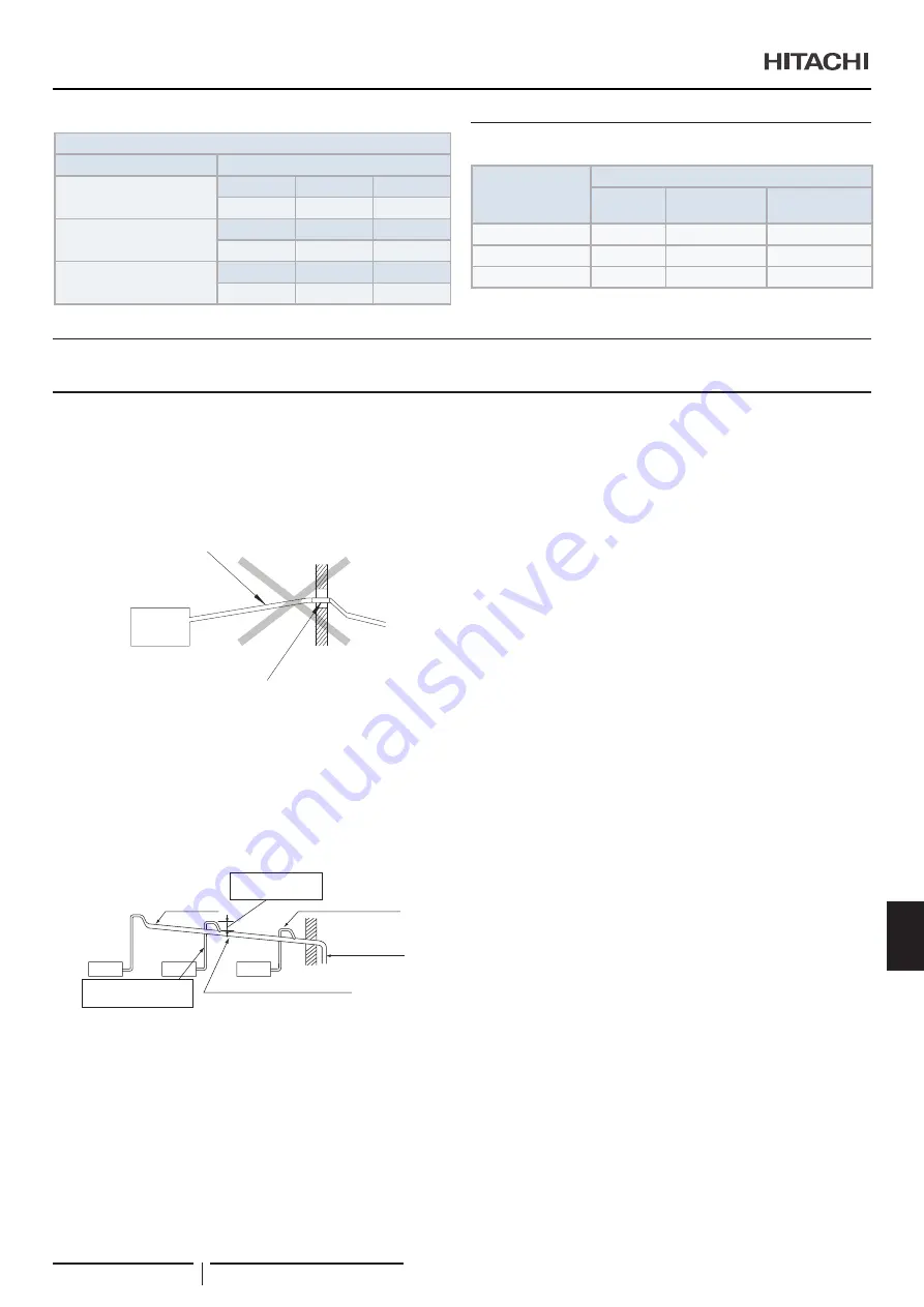 Hitachi RPI-1.5FSRE Installation & Operation Manual Download Page 333