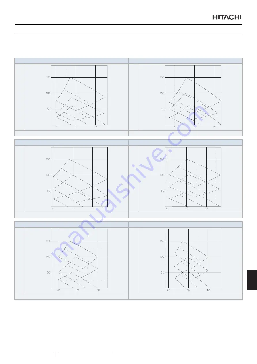 Hitachi RPI-1.5FSRE Installation & Operation Manual Download Page 353