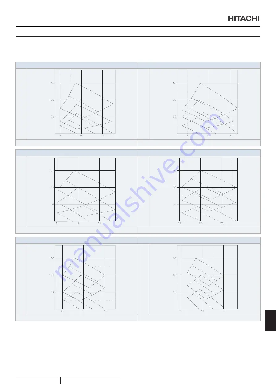 Hitachi RPI-1.5FSRE Installation & Operation Manual Download Page 375