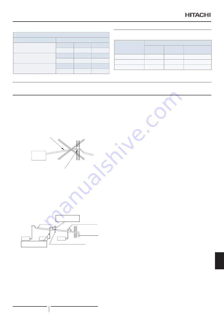 Hitachi RPI-1.5FSRE Installation & Operation Manual Download Page 377