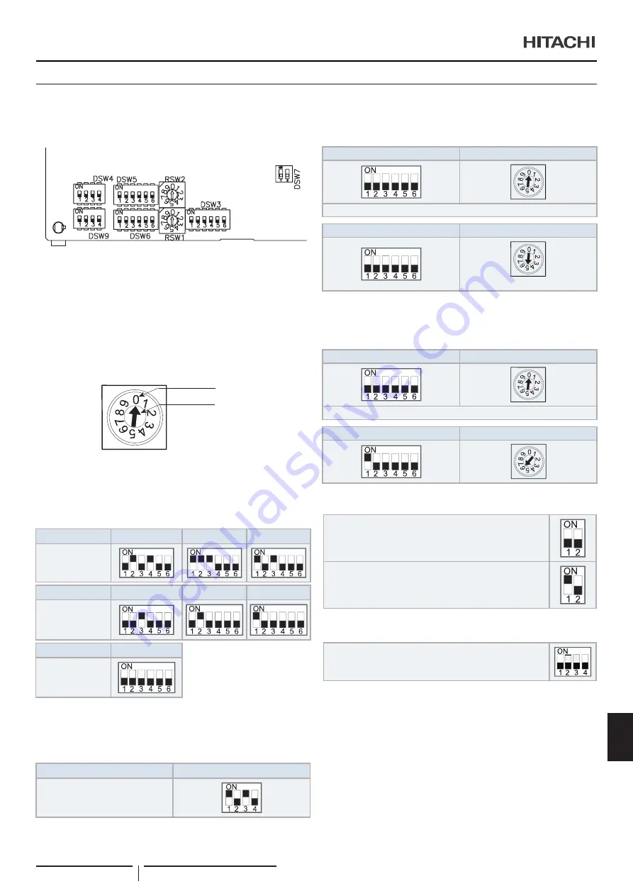 Hitachi RPI-1.5FSRE Installation & Operation Manual Download Page 381