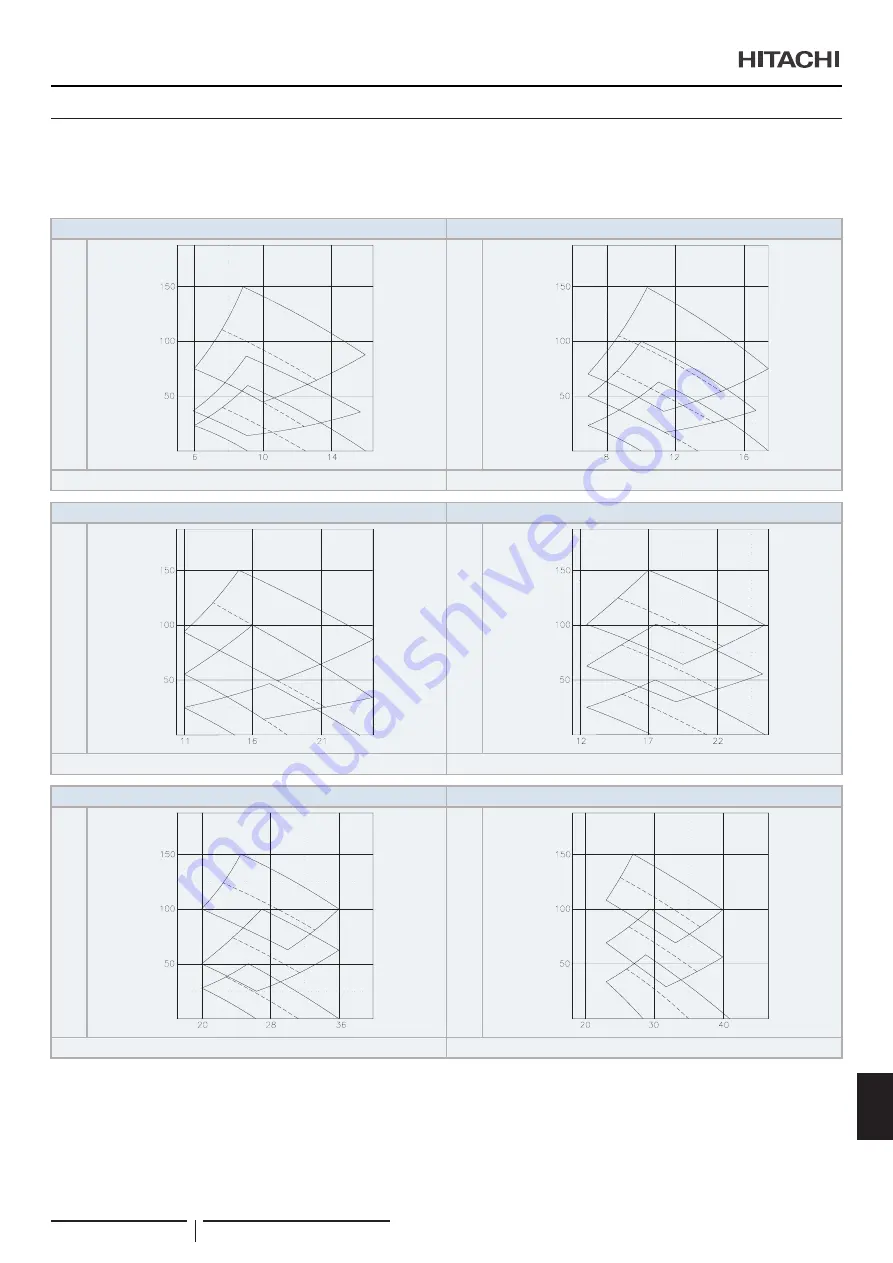 Hitachi RPI-1.5FSRE Installation & Operation Manual Download Page 397