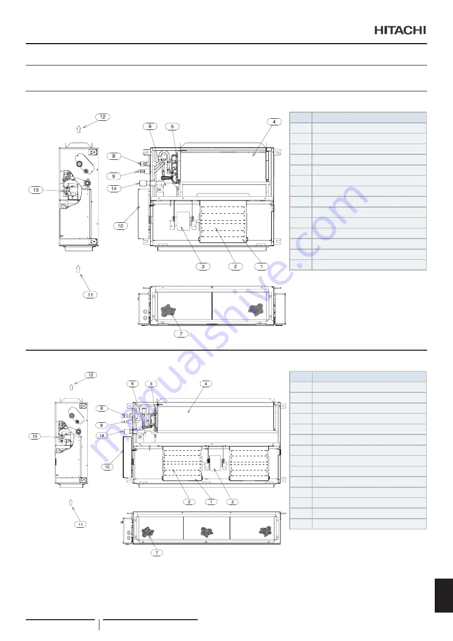 Hitachi RPI-1.5FSRE Installation & Operation Manual Download Page 407