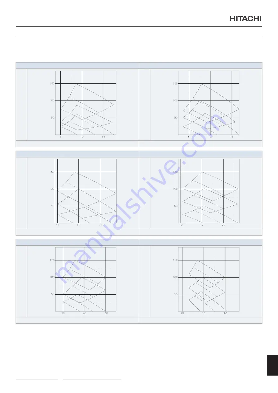 Hitachi RPI-1.5FSRE Installation & Operation Manual Download Page 419