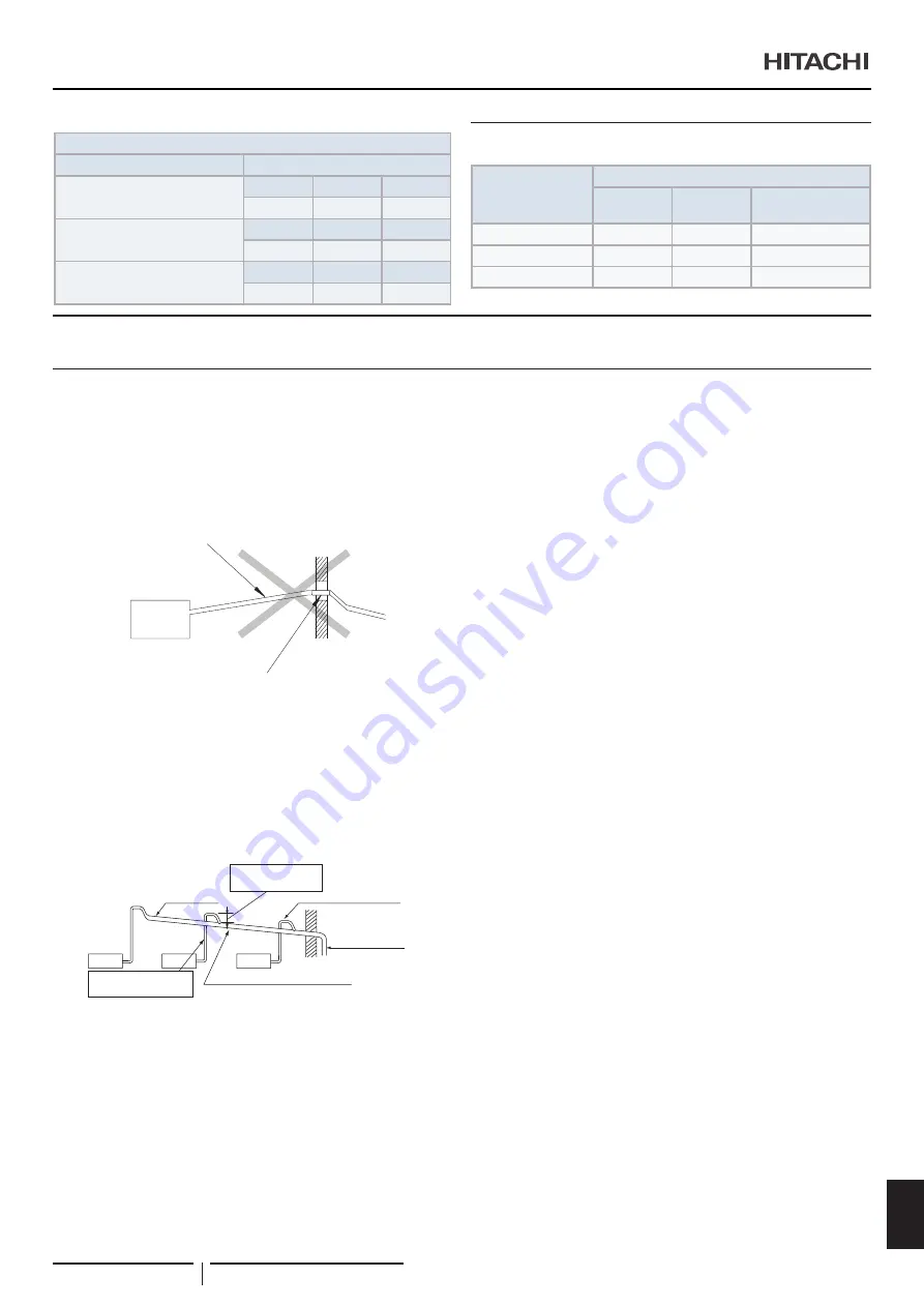 Hitachi RPI-1.5FSRE Installation & Operation Manual Download Page 421