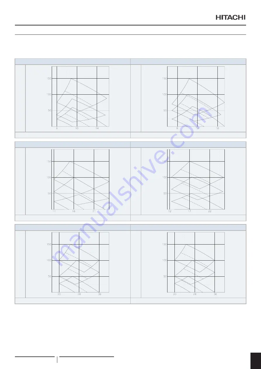 Hitachi RPI-1.5FSRE Installation & Operation Manual Download Page 441