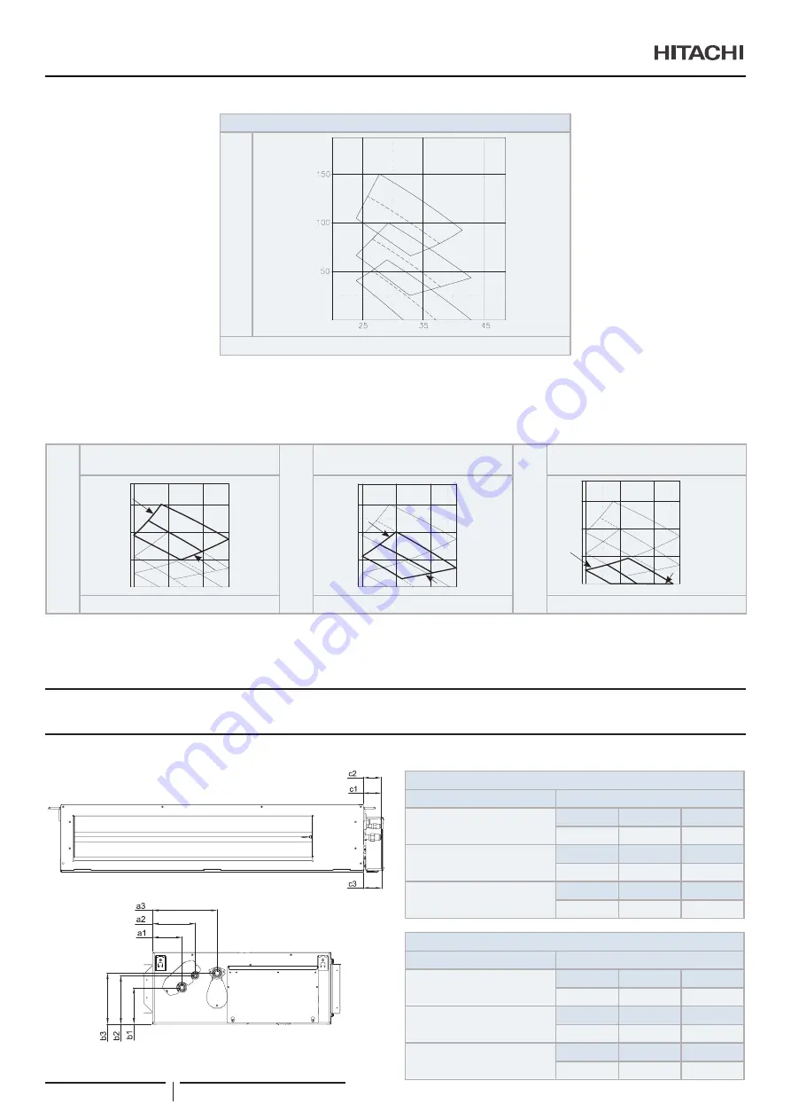 Hitachi RPI-1.5FSRE Installation & Operation Manual Download Page 442