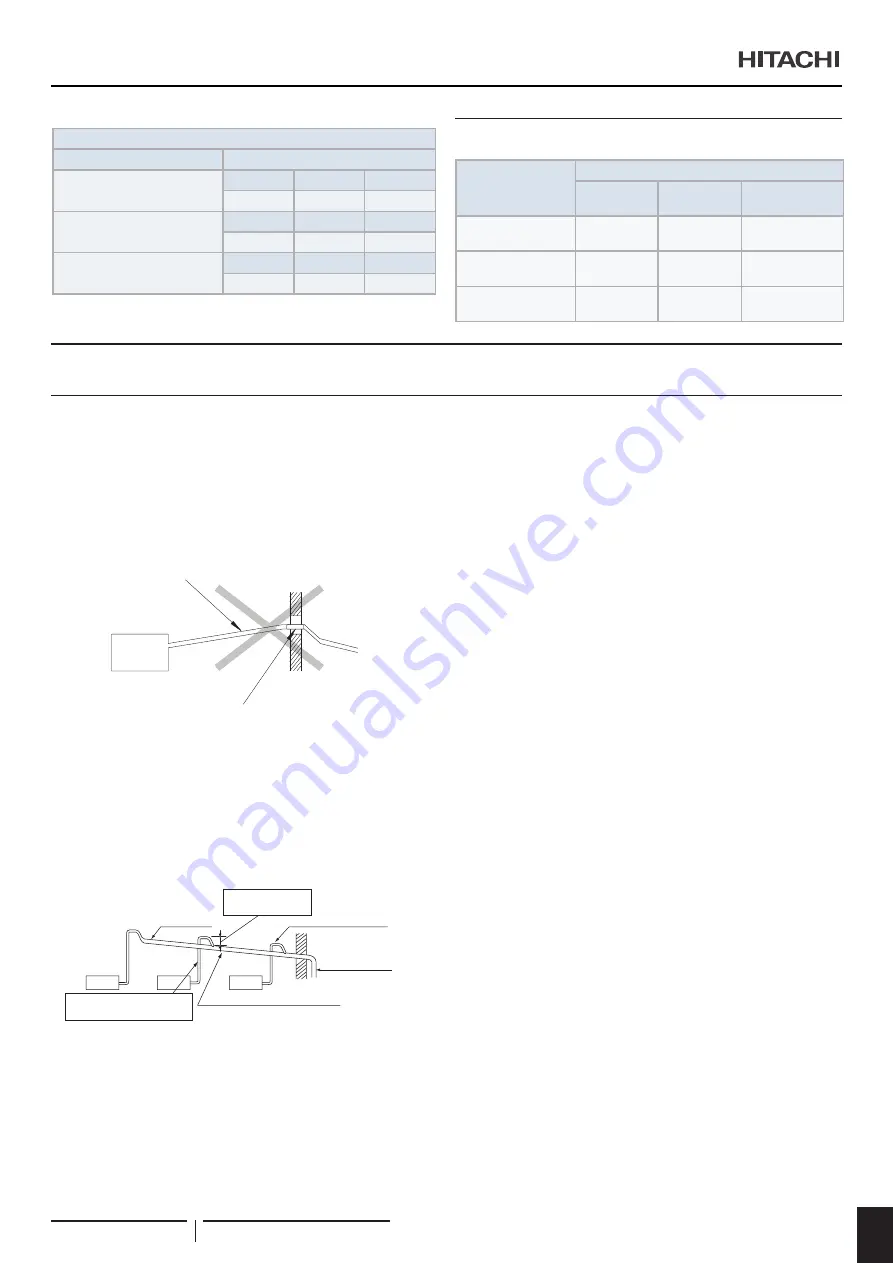 Hitachi RPI-1.5FSRE Installation & Operation Manual Download Page 443