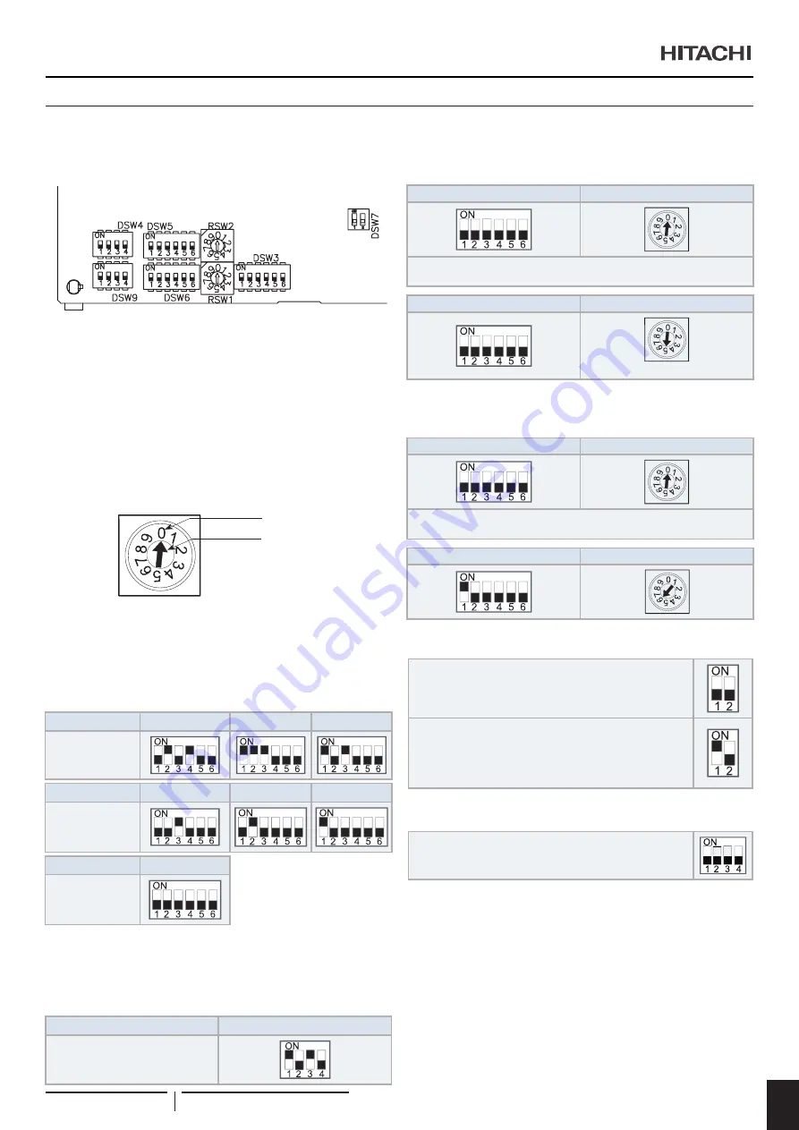 Hitachi RPI-1.5FSRE Installation & Operation Manual Download Page 447