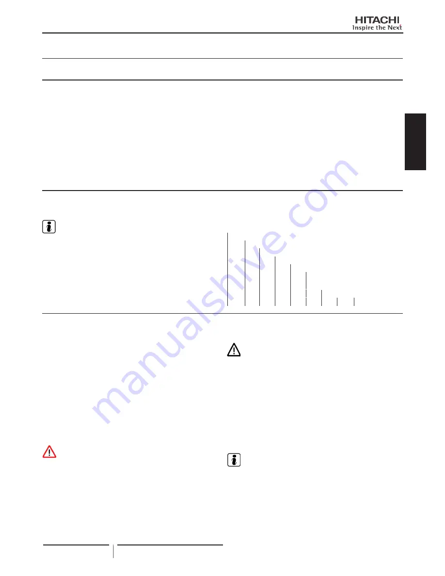 Hitachi RPI-16.0FSN3PE Installation And Operation Manual Download Page 25