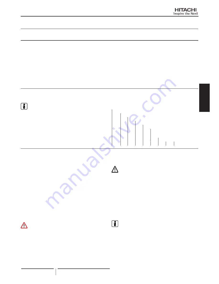 Hitachi RPI-16.0FSN3PE Installation And Operation Manual Download Page 35