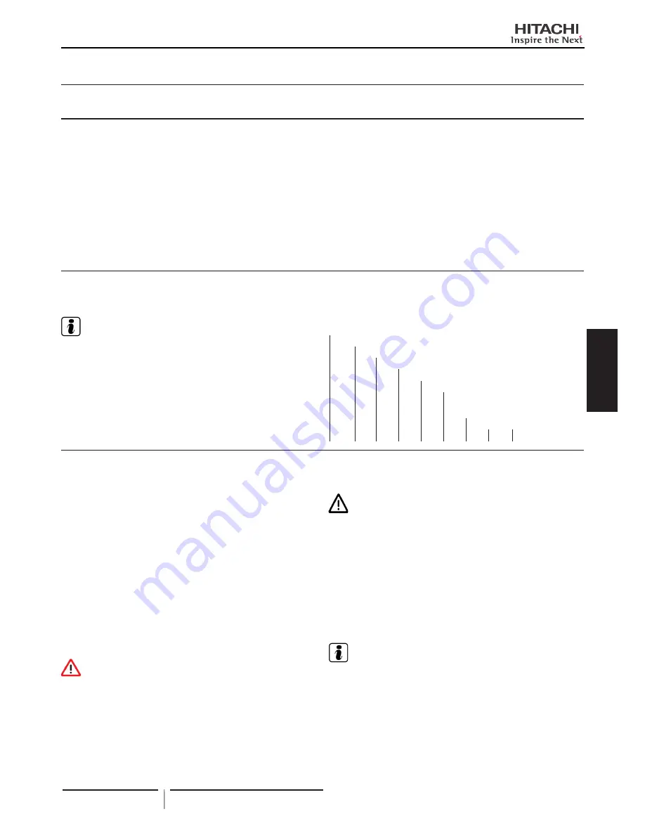 Hitachi RPI-16.0FSN3PE Скачать руководство пользователя страница 45