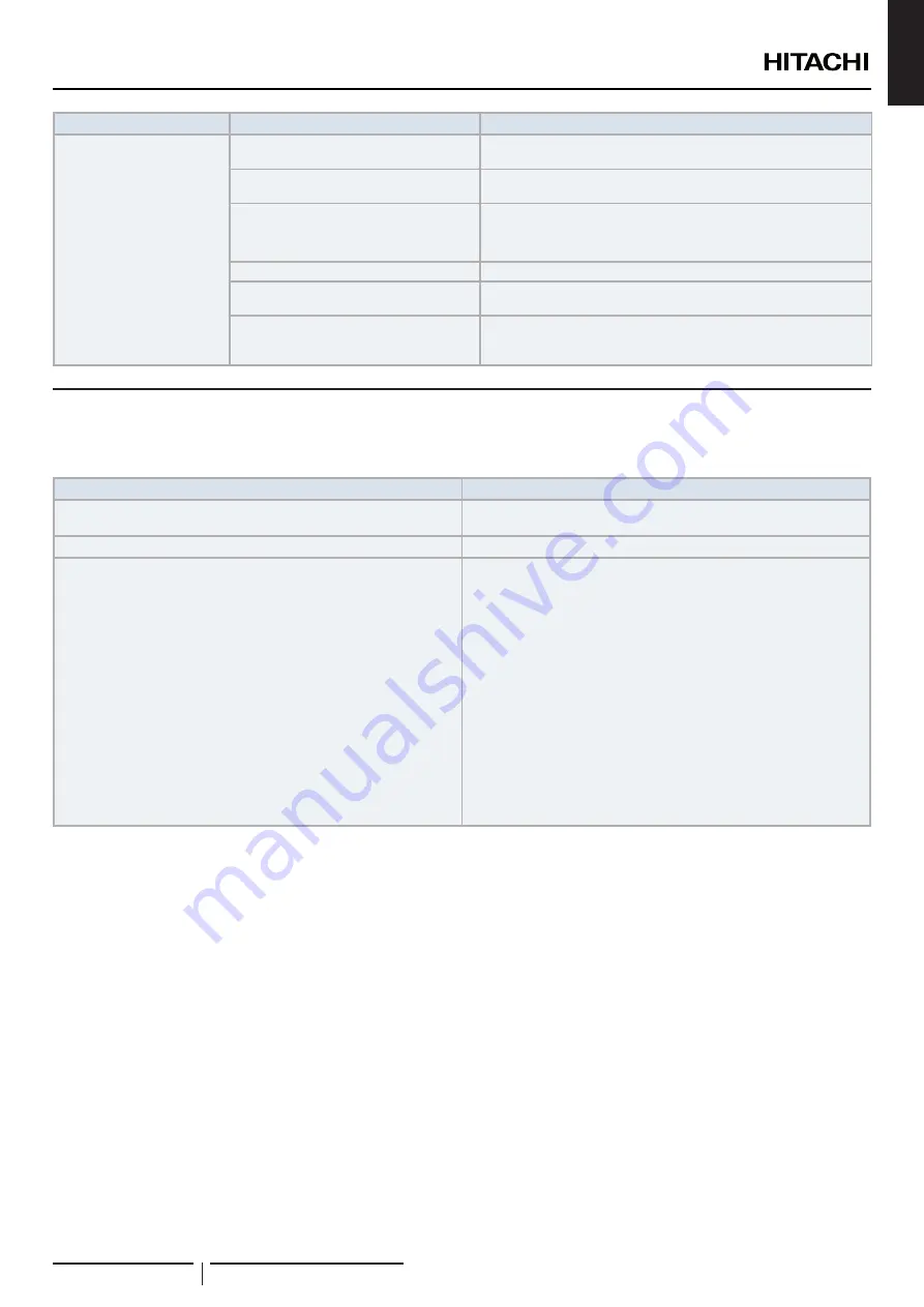 Hitachi RPK-0.4FSRHM Installation & Operation Manual Download Page 67