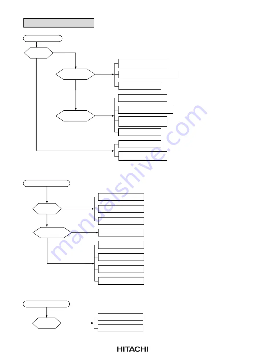 Hitachi RUA-NP20ATS Instruction Manual Download Page 18