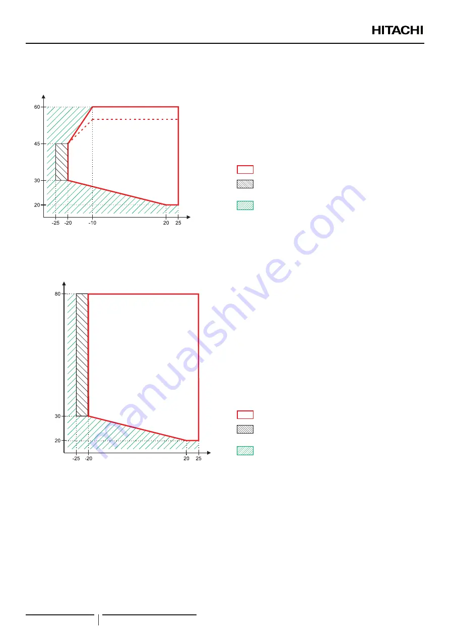 Hitachi RWH-4.0NFE Installation & Operation Manual Download Page 46