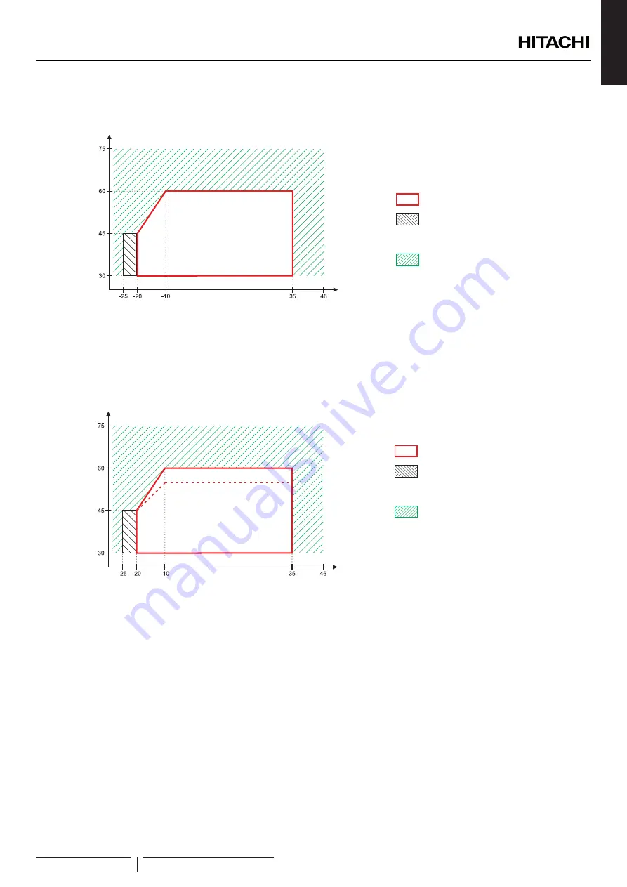 Hitachi RWH-4.0NFE Installation & Operation Manual Download Page 47