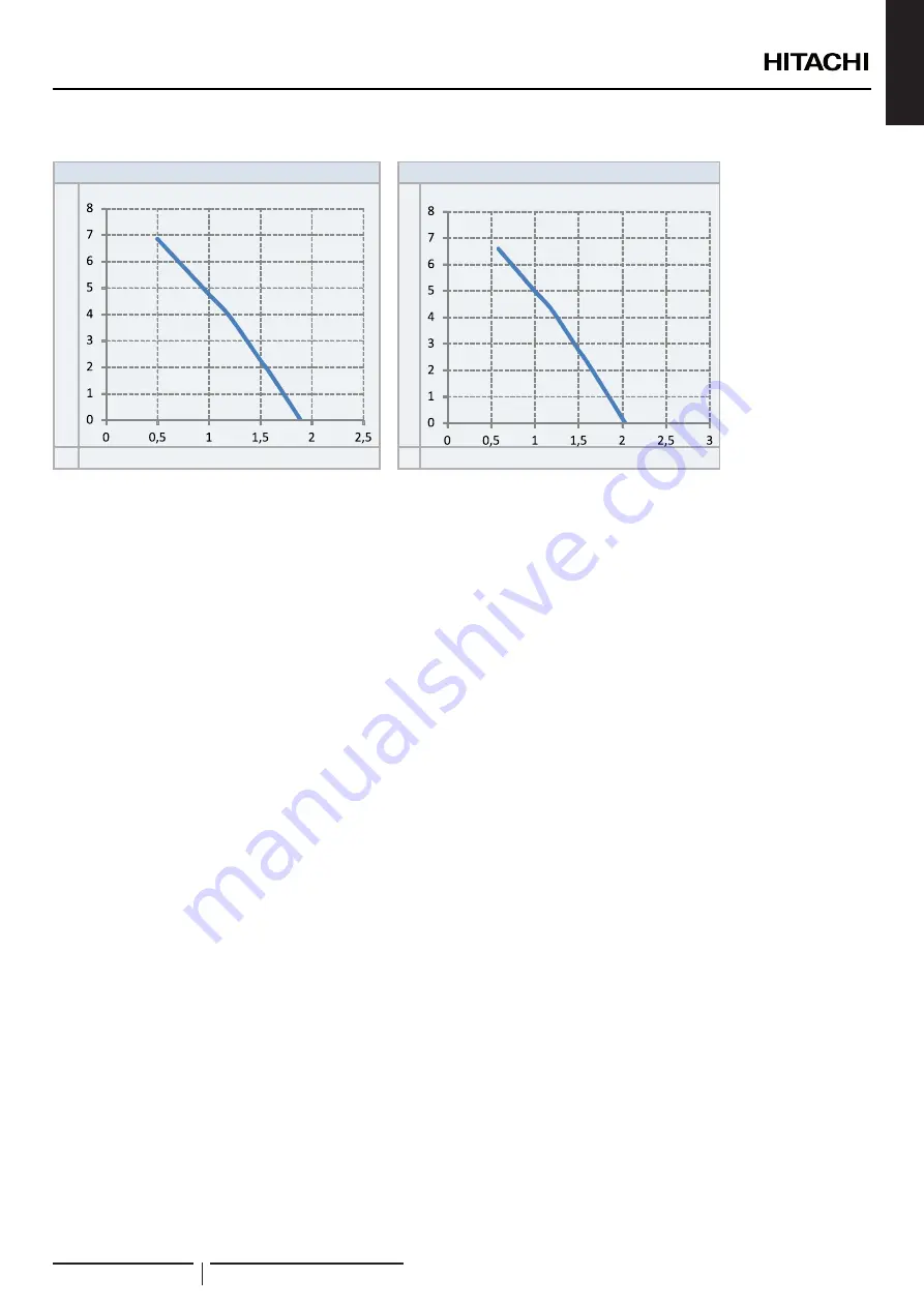 Hitachi RWH-4.0NFE Installation & Operation Manual Download Page 59