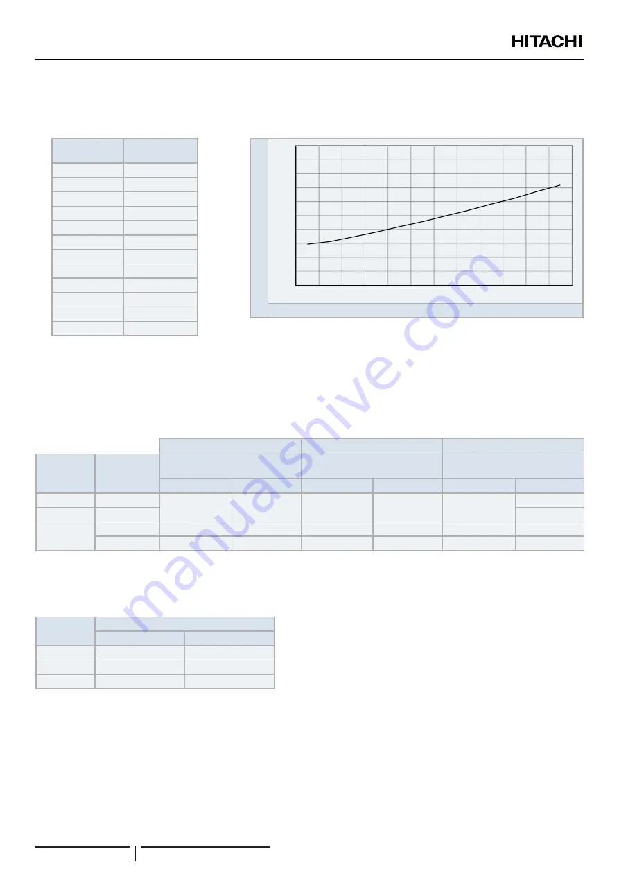 Hitachi RWH-4.0NFE Installation & Operation Manual Download Page 66