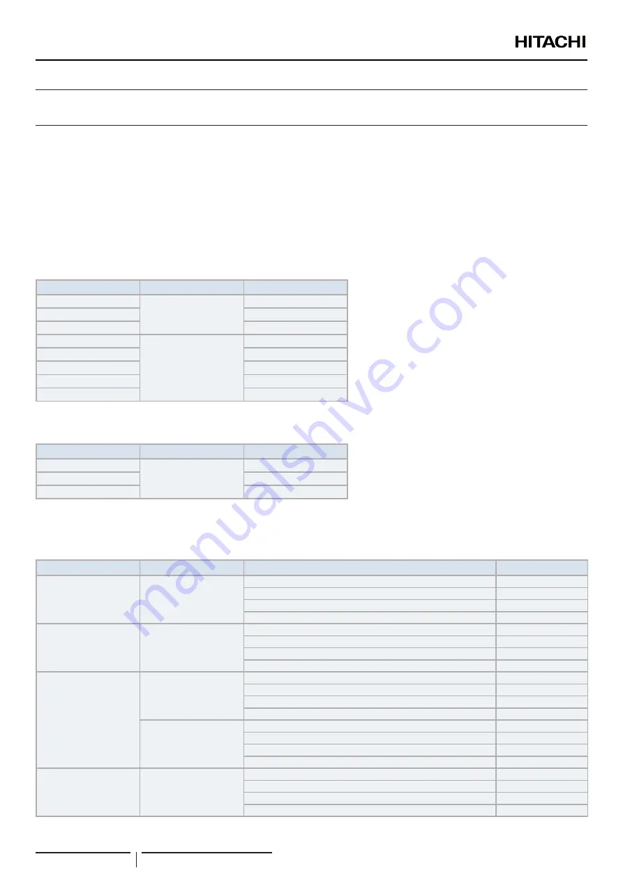 Hitachi RWH-4.0NFE Installation & Operation Manual Download Page 86