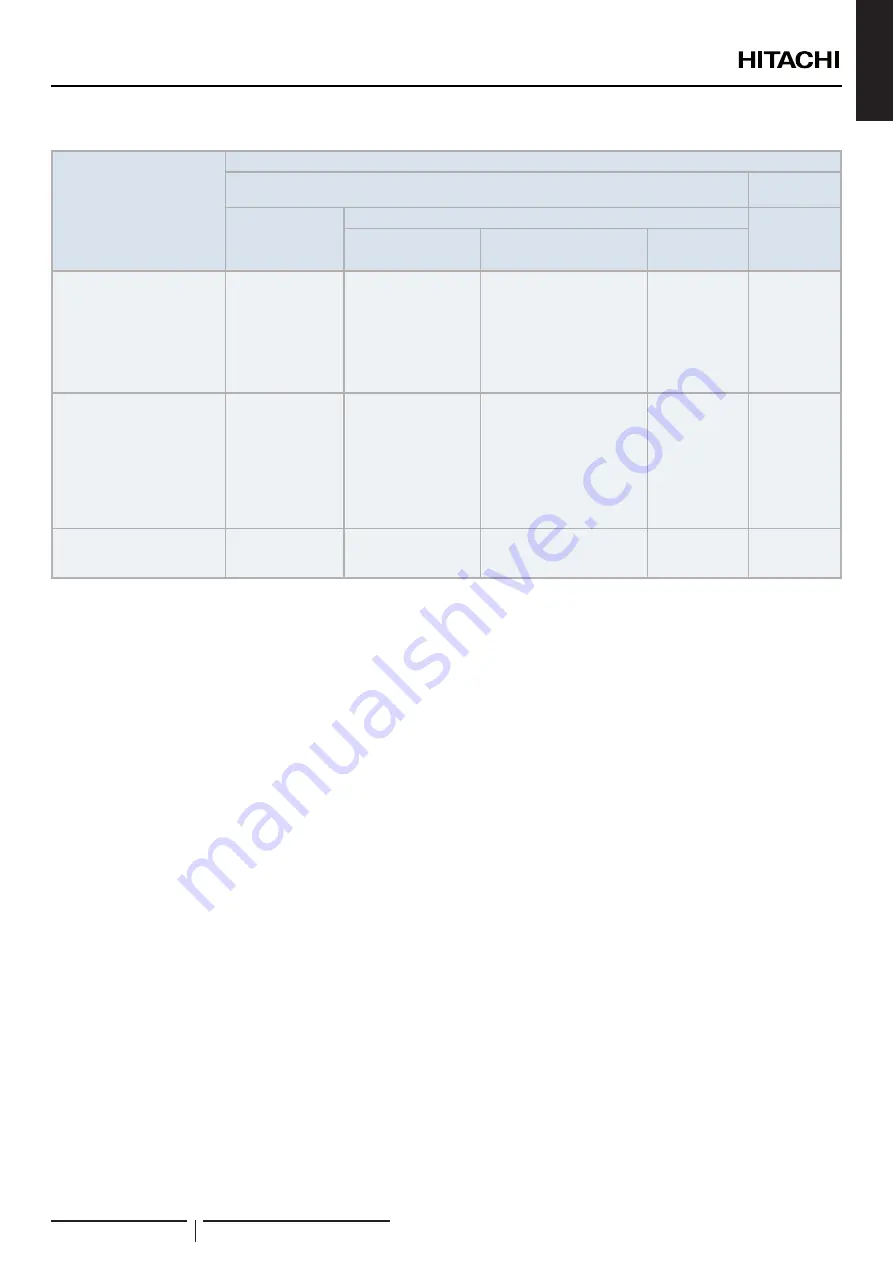 Hitachi RWH-4.0NFE Installation & Operation Manual Download Page 89