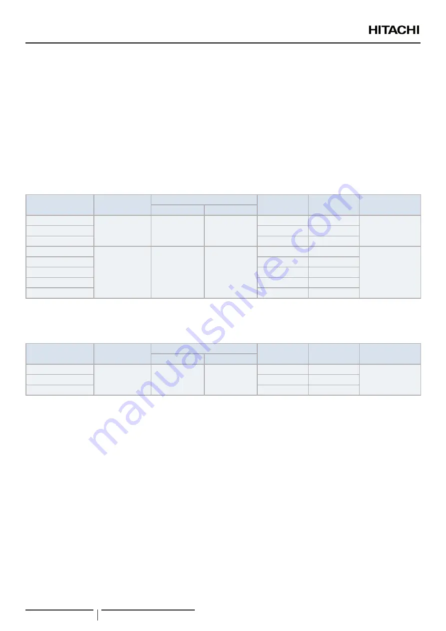 Hitachi RWH-4.0NFE Installation & Operation Manual Download Page 94