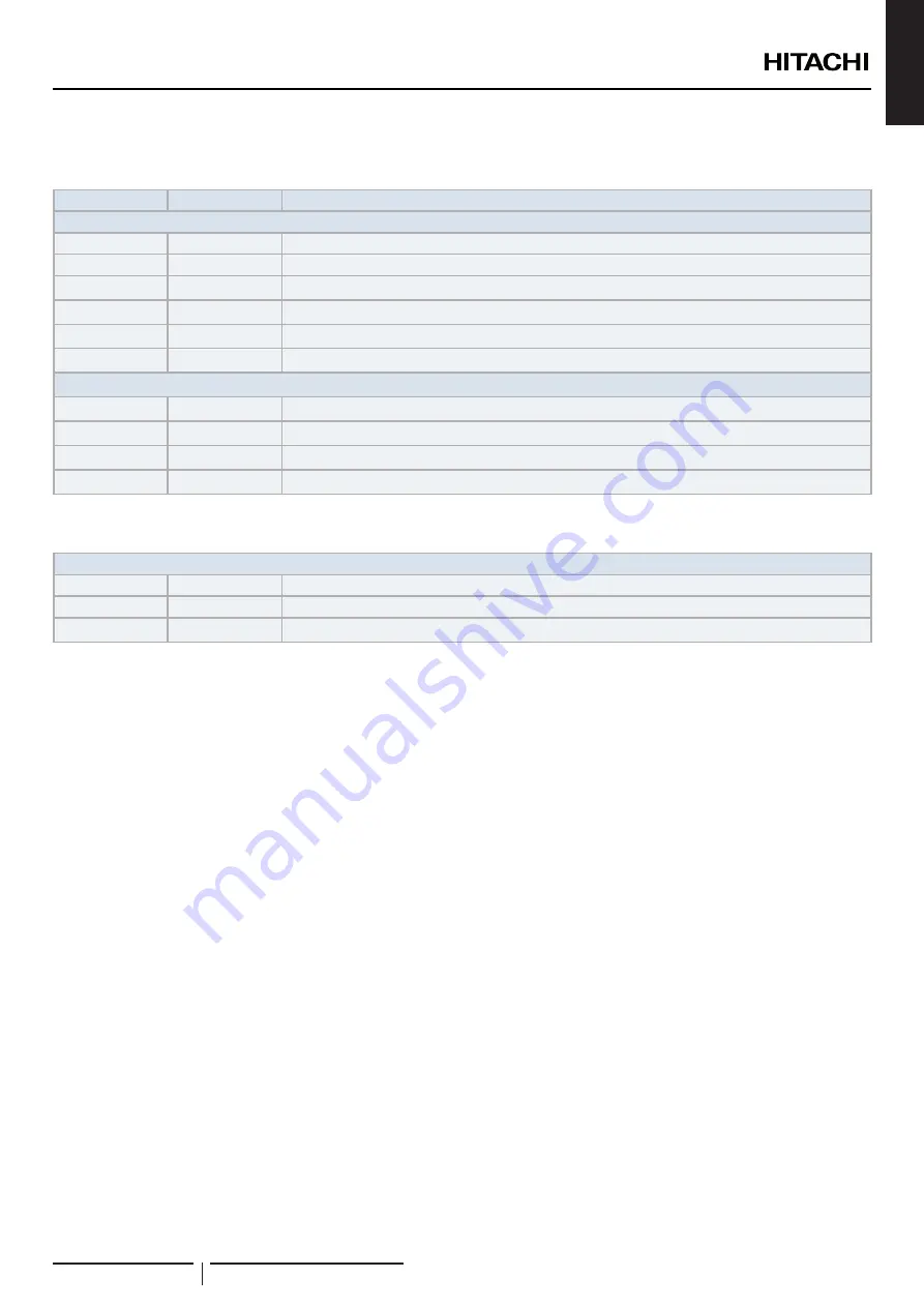 Hitachi RWH-4.0NFE Installation & Operation Manual Download Page 101