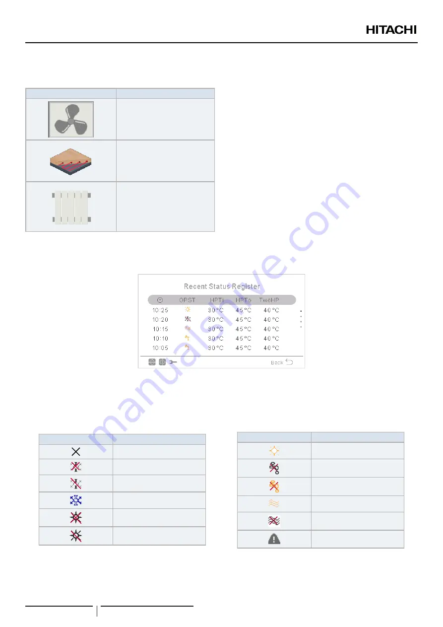 Hitachi RWH-4.0NFE Installation & Operation Manual Download Page 214