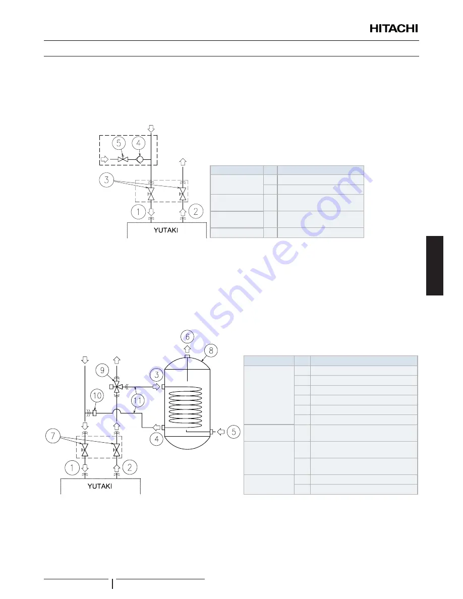 Hitachi RWM-3.0NERWM-4.0NE Скачать руководство пользователя страница 143