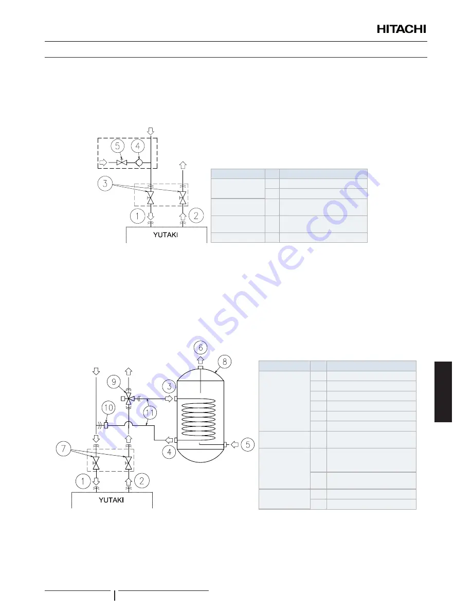 Hitachi RWM-3.0NERWM-4.0NE Скачать руководство пользователя страница 207