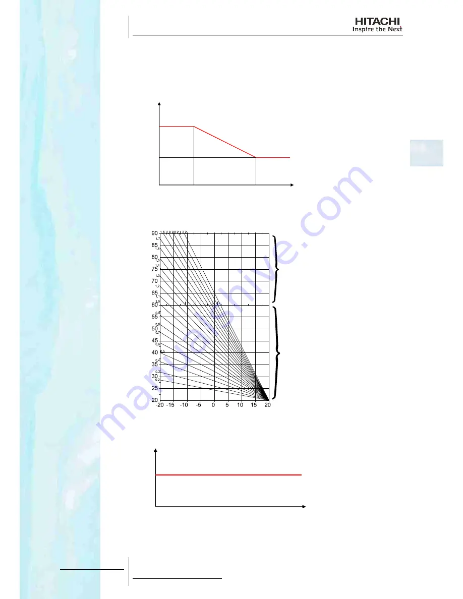 Hitachi RWM-(H)FSN3E Technical Catalogue Download Page 45