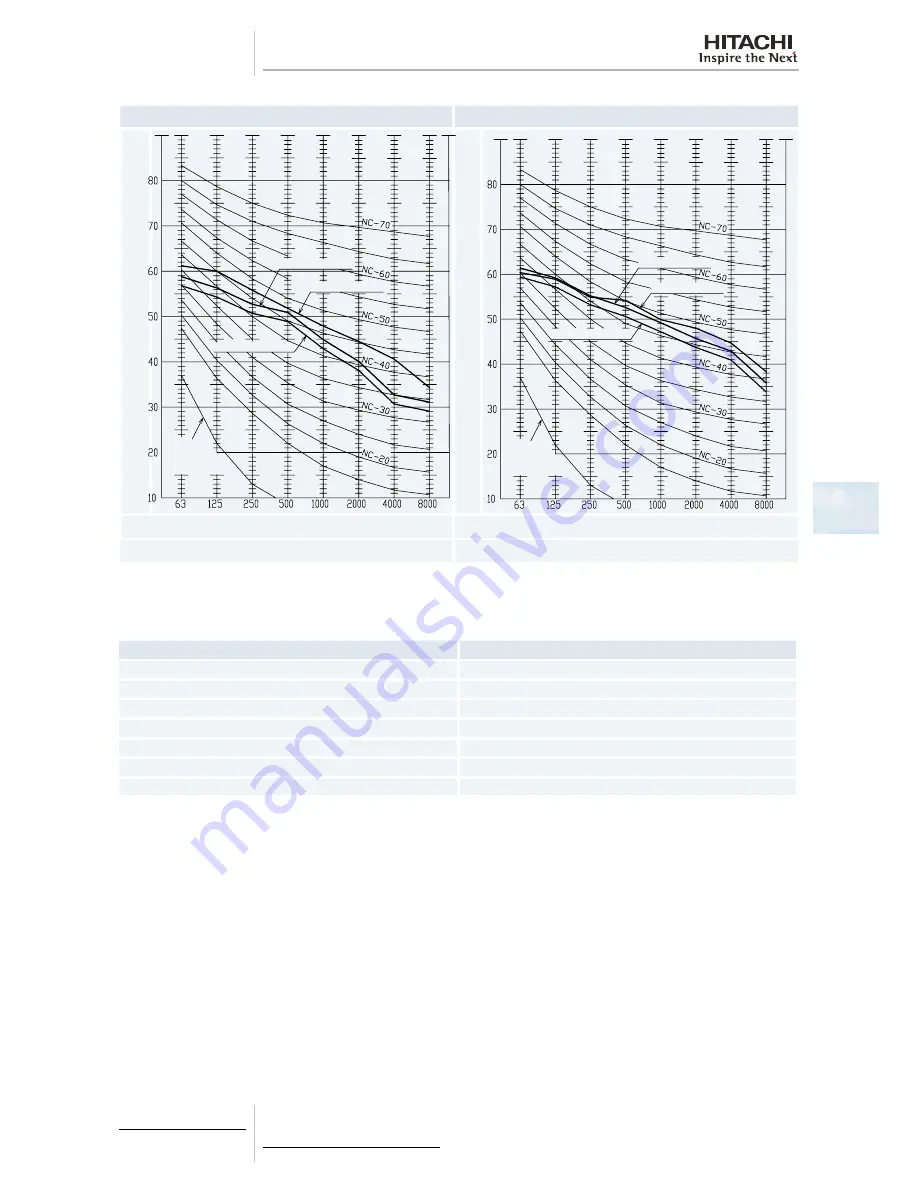 Hitachi RWM-(H)FSN3E Technical Catalogue Download Page 89